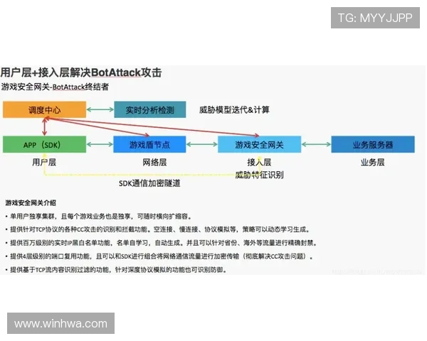 AG电投游戏的安全保障措施与防作弊系统详尽介绍